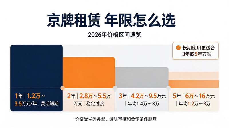 车牌指标租赁合同规范