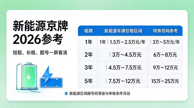 2026年北京交通发展报告